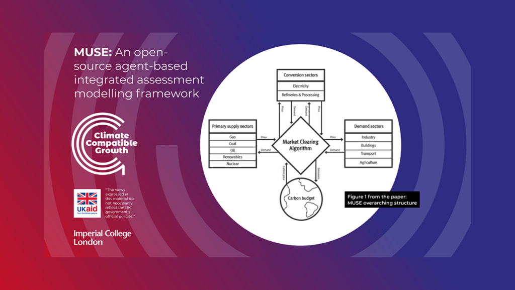 Figure 1 from the paper 'MUSE: An open-source agent-based integrated assessment modelling framework". The figure depicts the overarching structures of MUSE, which include input and output from primary supply, demand and conversion sectors, and carbon budgets into a market clearing algorithm.