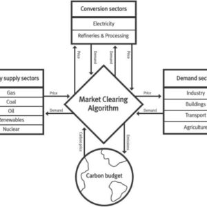 The story behind the paper: MUSE: An open-source agent-based integrated assessment modelling framework
