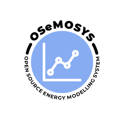 The logo for OSeMOSYS: a light blue circle with an upwards graph in the centre