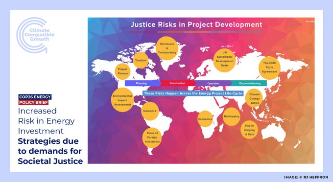 Image of a world map with justice risks overlayed in circles around the map. Title of "Policy Brief, Increased risk in energy investment strategies due to demands for societal justice". 