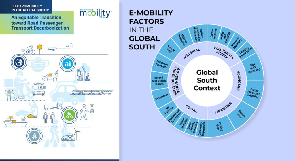 Left half of the image has the title, 'Electromobility in the Global South: An equitable transition toward road transport passenger transport decarbonisation. Also on the left half is the Sustainable Mobility for all logo and some icons relating to renewable and clean transport. The right half has the title, E-Mobility factors in the global south. It shows a circlce diagram title global south context.