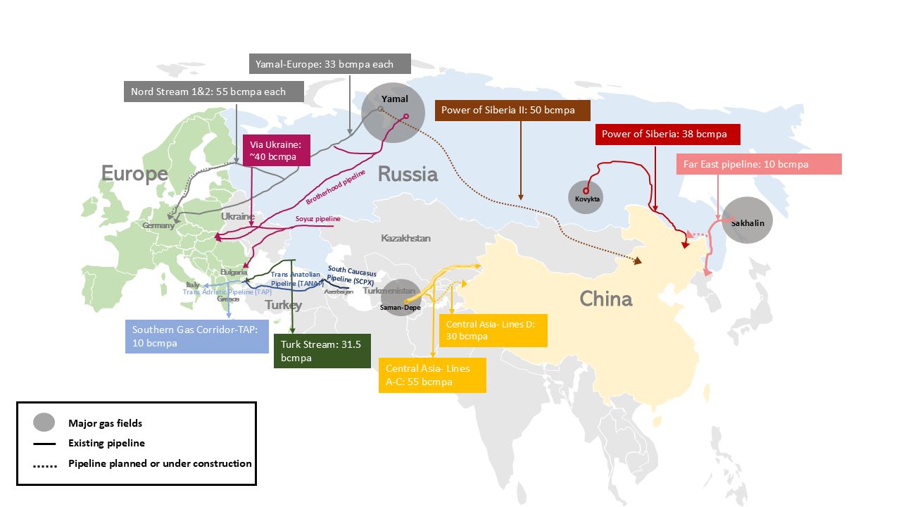 New Paper: ‘The global implications of a Russian gas pivot to Asia’ showcases a new approach to scenario modelling and creates several talking points