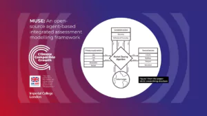 Figure 1 from the paper 'MUSE: An open-source agent-based integrated assessment modelling framework". The figure depicts the overarching structures of MUSE, which include input and output from primary supply, demand and conversion sectors, and carbon budgets into a market clearing algorithm.